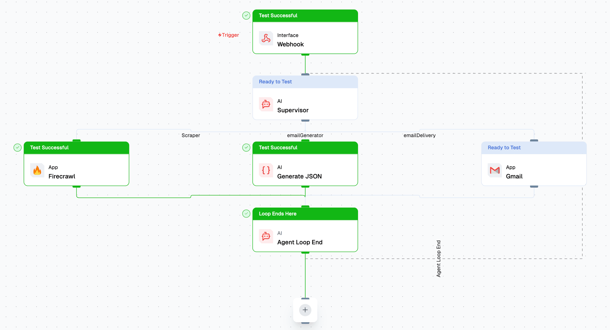 Agent Creation Flow Editor